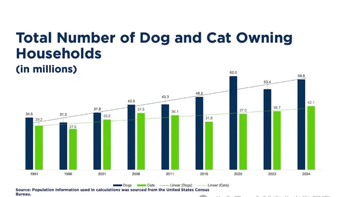 头部宠物出海品牌Furbo、Petkit和PetSnowy合作了哪些高性价比红人？
