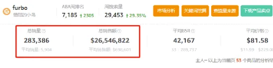 头部宠物出海品牌Furbo、Petkit和PetSnowy合作了哪些高性价比红人？