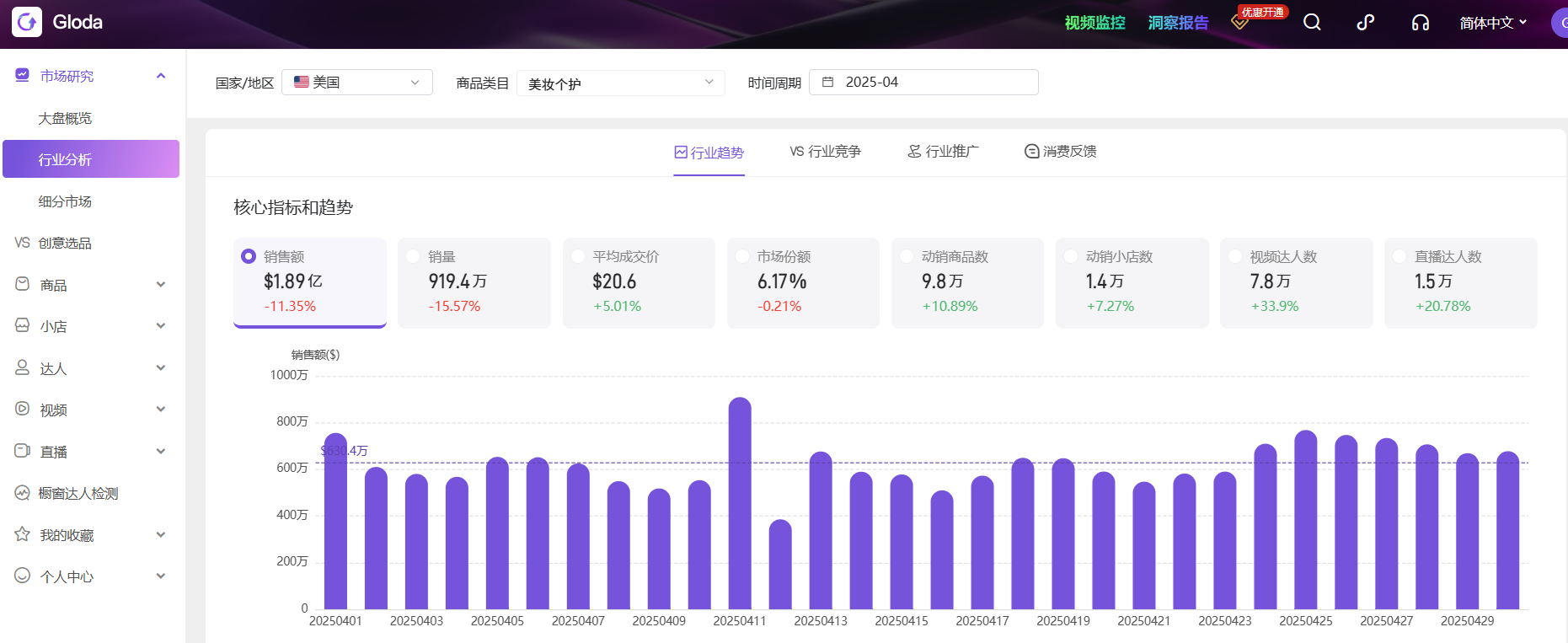 关税再掀风暴，2025年TikTok商家如何稳坐流量高地？