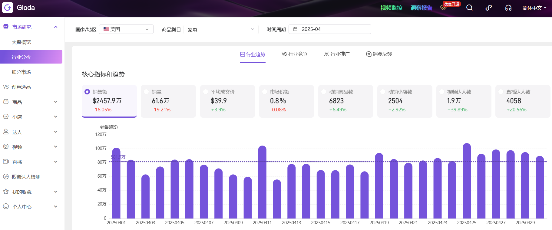关税再掀风暴，2025年TikTok商家如何稳坐流量高地？