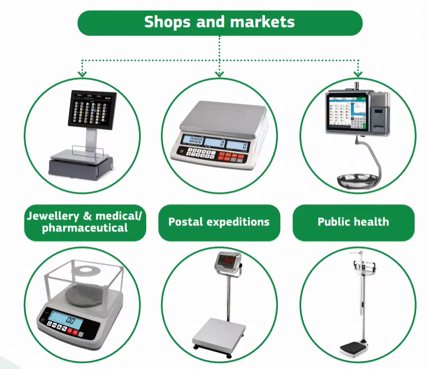 全球速卖通关于欧盟非自动称重仪器类商品合规须知