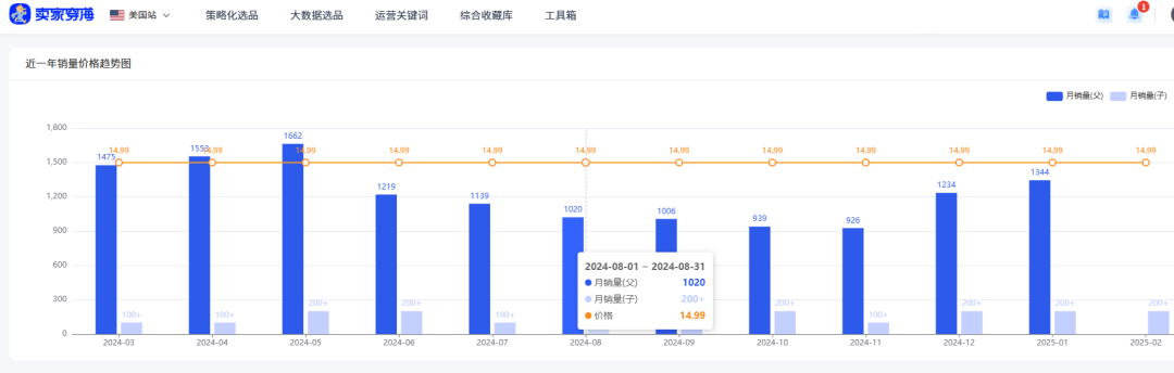 他靠耳钉配件闷声发财！16款ASIN吃透长尾市场：小众品类日销千单的选品铁律