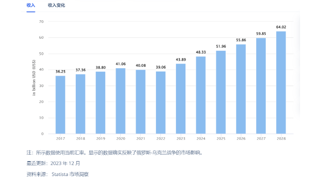月销3000+！77%毛利！这款露营市场的小众产品爆了…