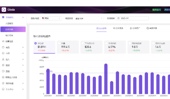 關稅再掀風暴，2025年TikTok商家如何穩(wěn)坐流量高地？
