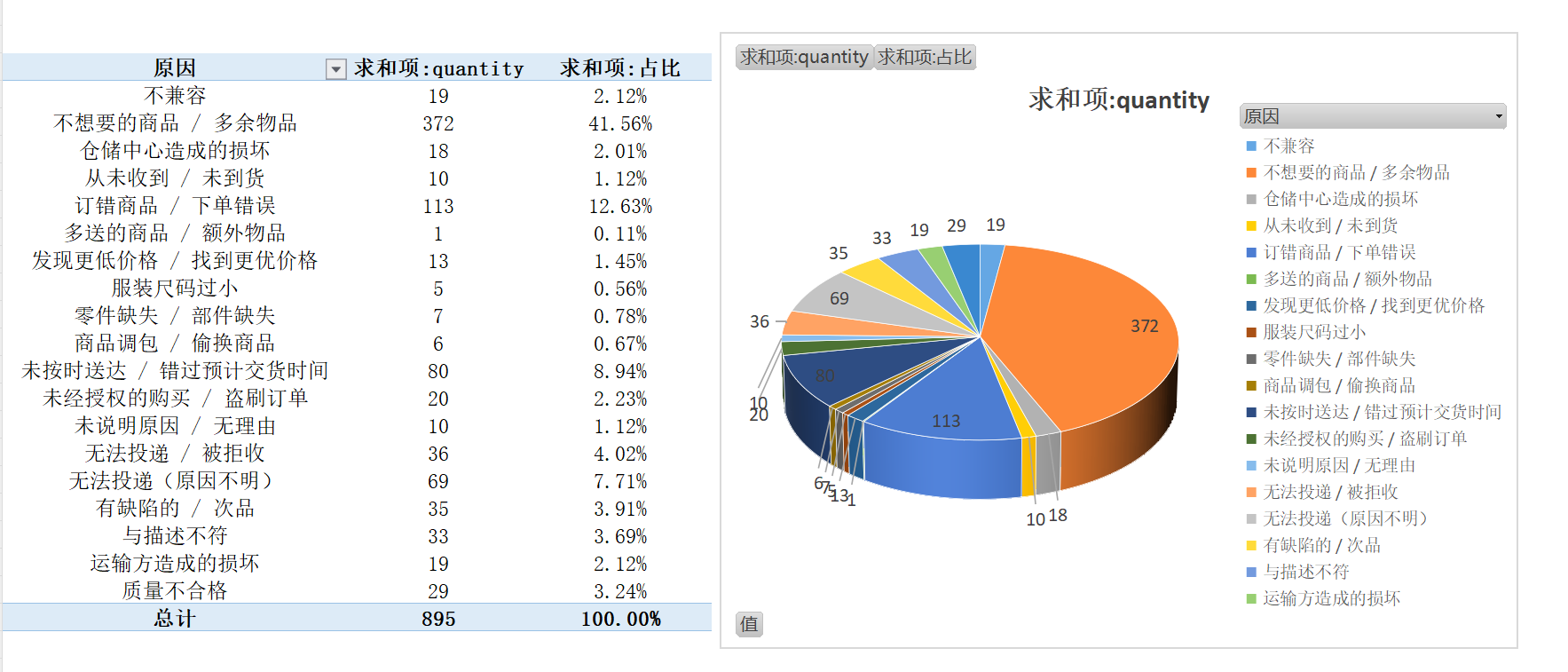 退货报告藏玄机！卖家靠这招避开红标警告