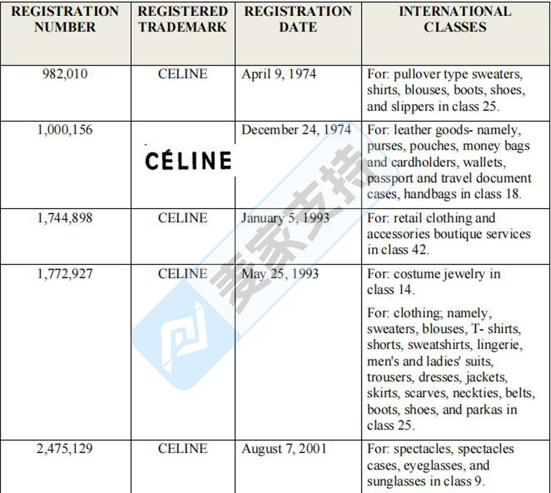 25-cv-05677，高奢品牌Celine赛琳持续维权，涵盖文字及多个图形商标！