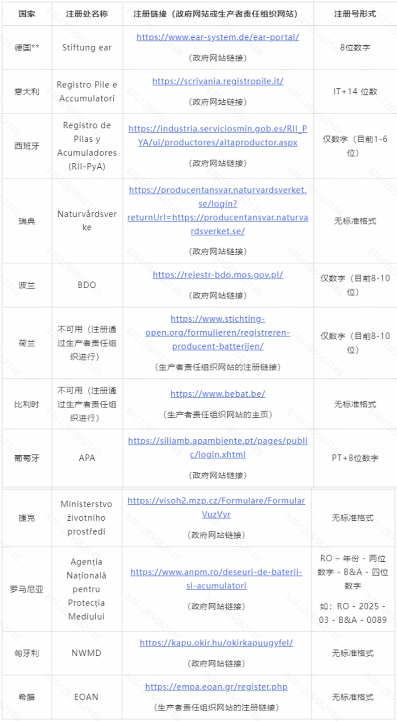 Temu平台欧盟电池法规解读——EPR注册合规指引