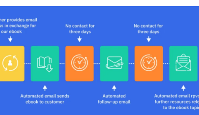 从策略到营收：9 个专业步骤激活电子邮件营销的盈利潜能