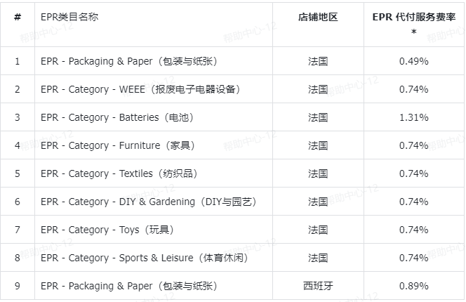 TikTok Shop 生产者责任延伸制度——代付(EPR POB)服务政策