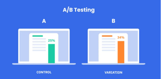 从策略到营收：9 个专业步骤激活电子邮件营销的盈利潜能