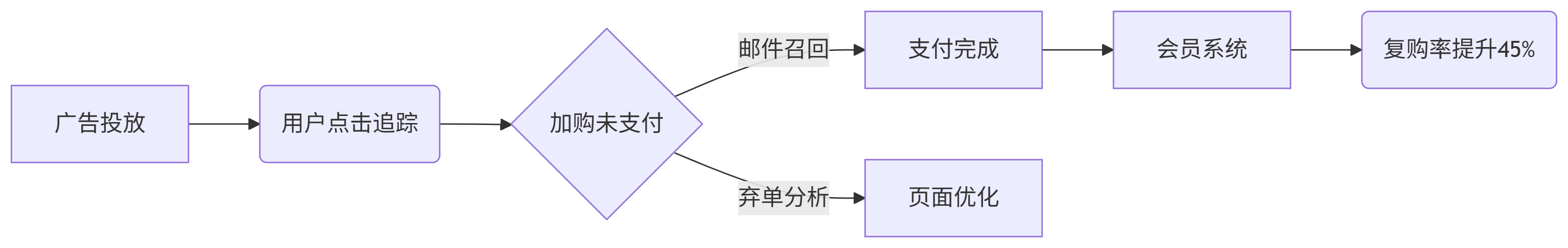 3C数码独立站5大核心优势深度解析：Shopify+9610合规出海全链路指南