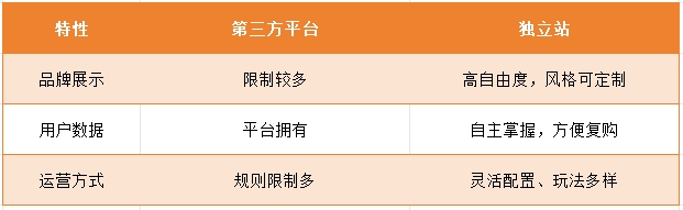 从日销几十到月销过万，独立站是女装卖家的流量密码！