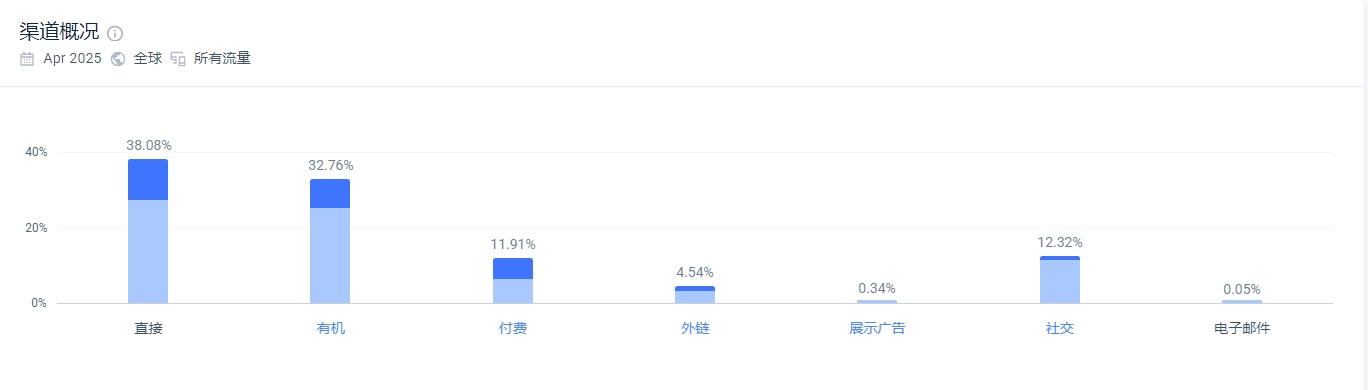 独立站优秀案例分析：防晒品牌如何通过鲜明人设占领用户心智？