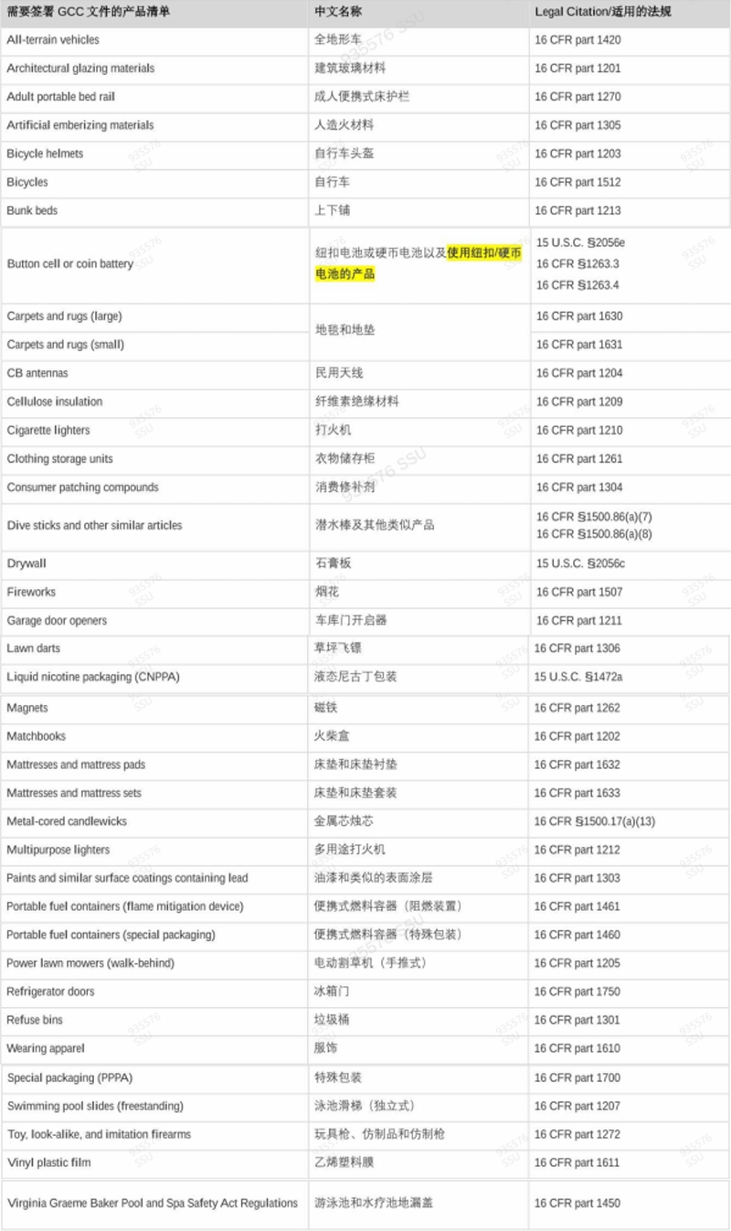 SHEIN 平台美国消费品GCC合规解读