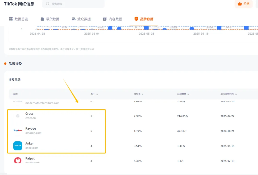 泽宝前高管创立小家电品牌，干到亚马逊细分类目第一