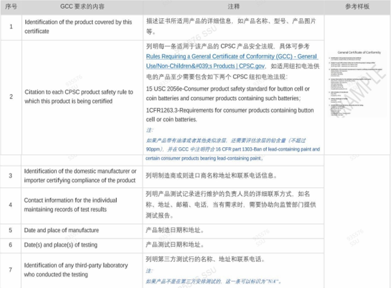 SHEIN 平台美国消费品GCC合规解读