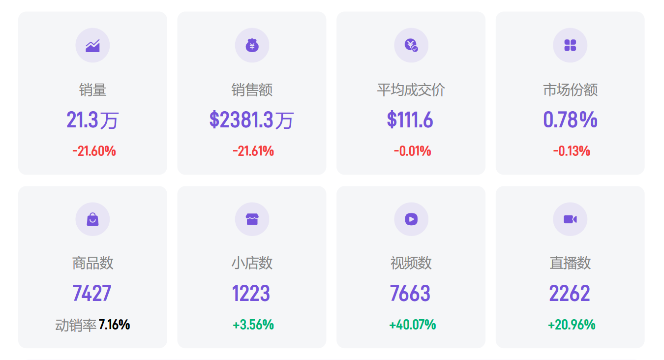 TikTok美国2025年4月家具行业趋势分析