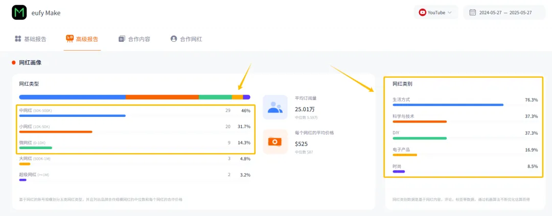 安克做3D打印机，上线10天众筹上亿，谷子经济或有救了？