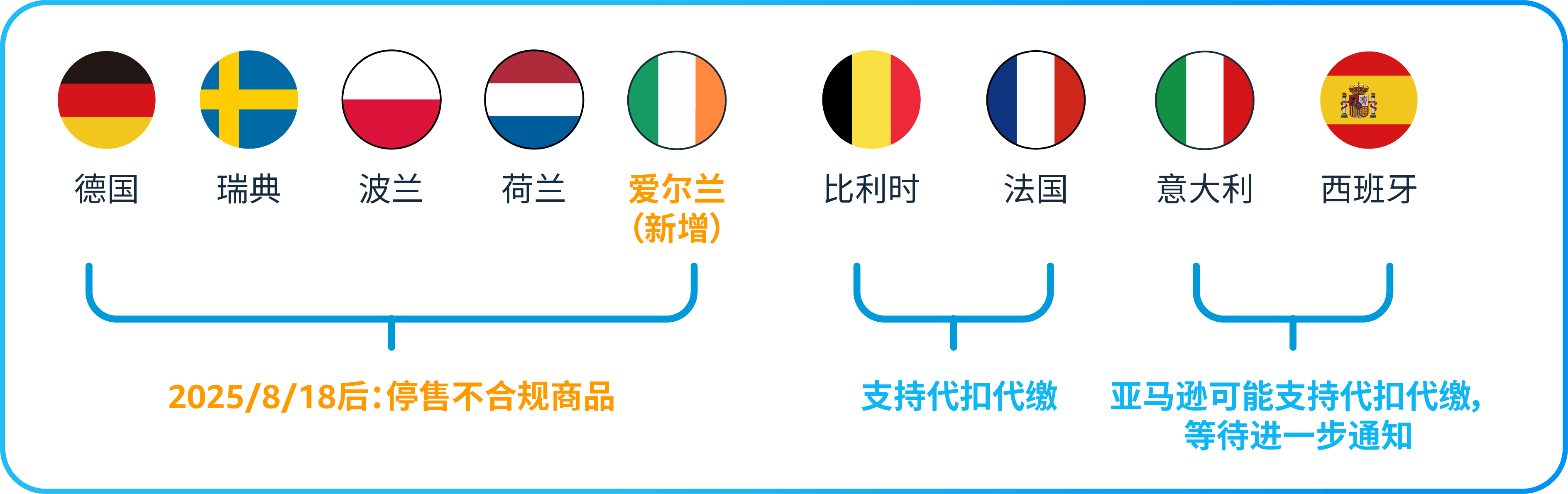 欧盟电池法倒计时,不合规下架禁售,卖家务必自查!