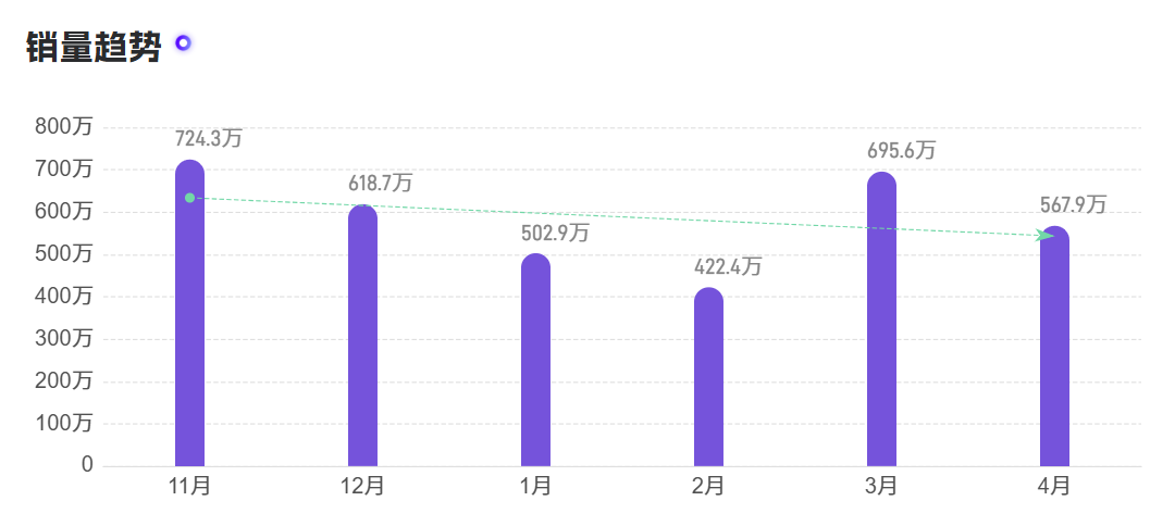TikTok美国4月女装与女士内衣行业深度洞察：精准决策，智赢TikTok市场