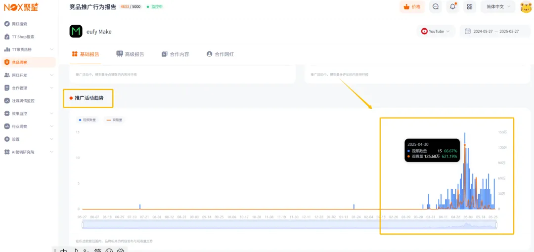 安克做3D打印机，上线10天众筹上亿，谷子经济或有救了？