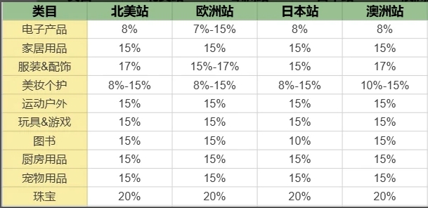 亚马逊新手必看|卖什么产品？