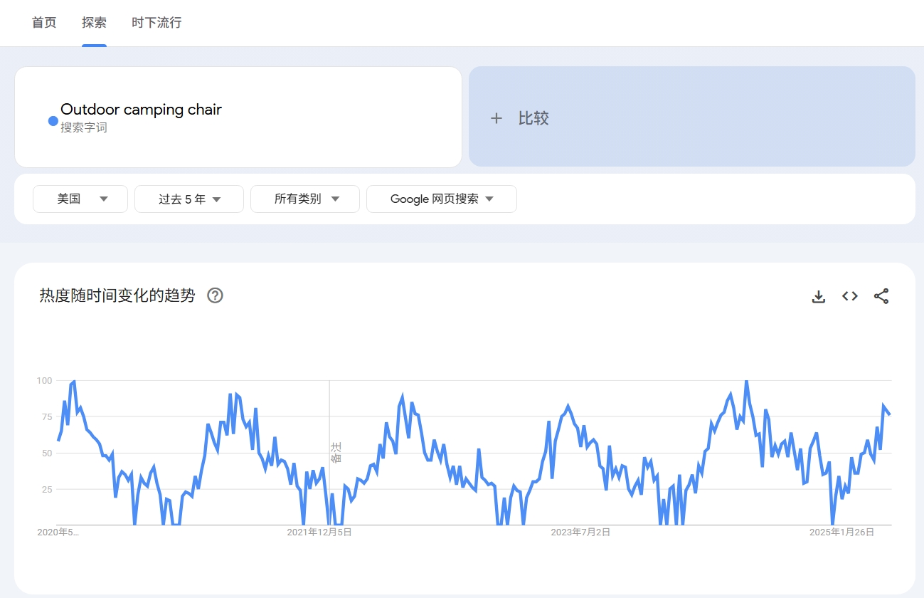 亚马逊新手必看|卖什么产品？