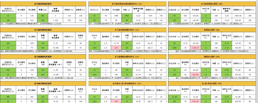 注意！亚马逊秒杀和优惠券新规生效倒计时！