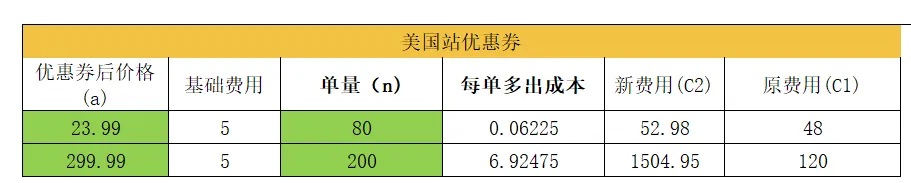 注意！亚马逊秒杀和优惠券新规生效倒计时！