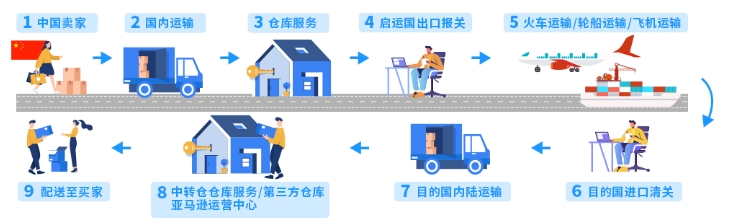 做FBA or FBM？新手小白怎么选？