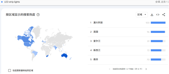 独立站新手宝典：如何用Google Trends选出爆款产品？