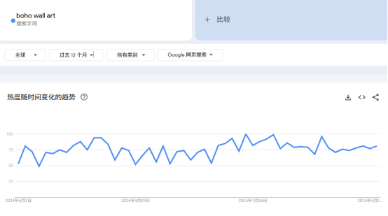 独立站新手宝典：如何用Google Trends选出爆款产品？