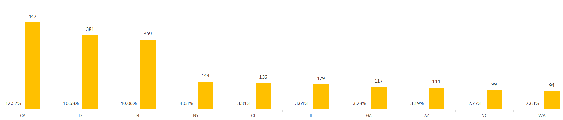 如何快速分析出单高峰低谷期提升广告效果