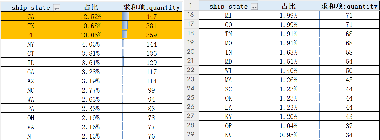 如何快速分析出单高峰低谷期提升广告效果