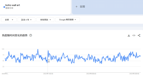 独立站新手宝典：如何用Google Trends选出爆款产品？