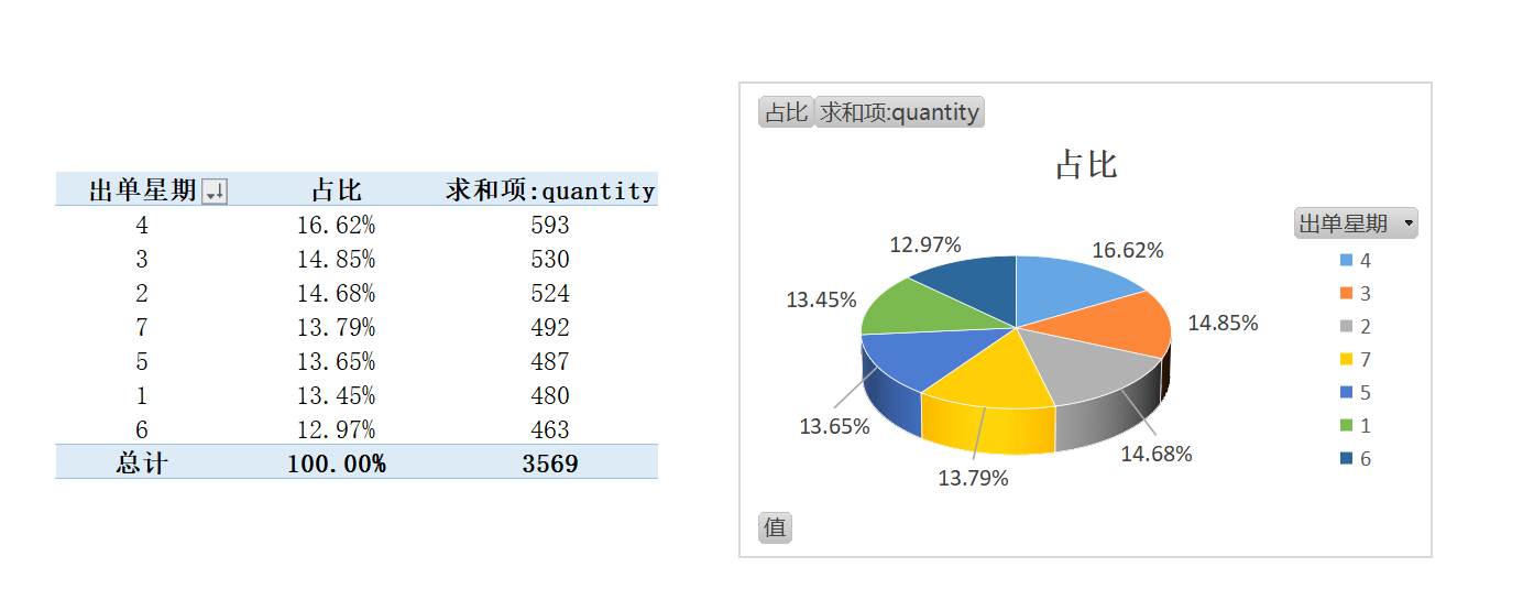 如何快速分析出单高峰低谷期提升广告效果