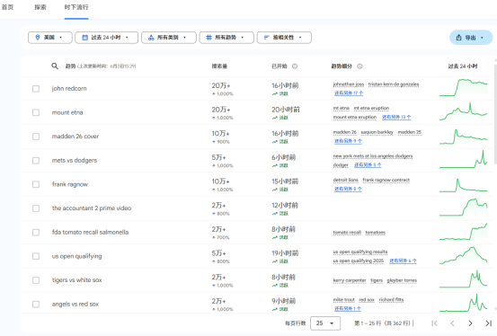 独立站新手宝典：如何用Google Trends选出爆款产品？