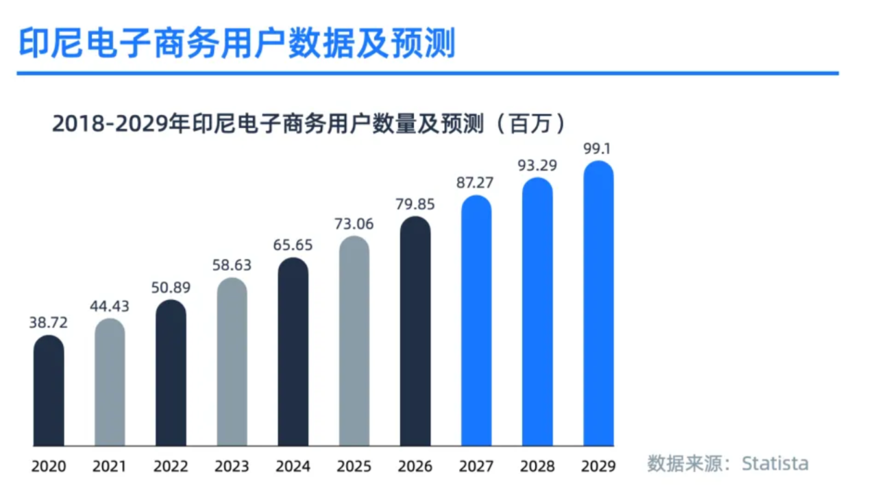 被低估的隐形巨人:印尼支付市场全解读