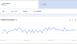 独立站新手宝典：如何用Google Trends选出爆款产品？