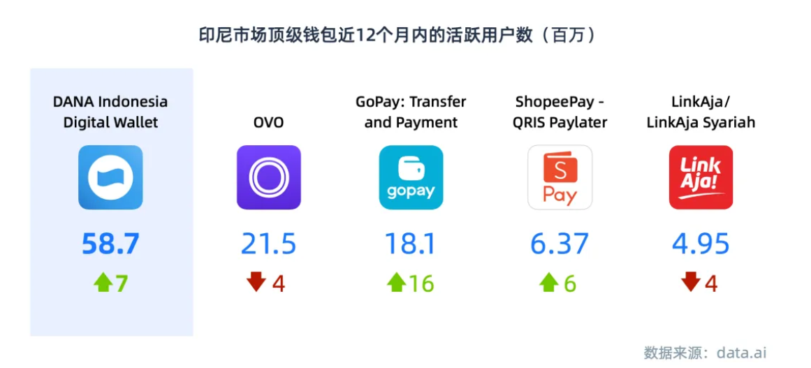 被低估的隐形巨人:印尼支付市场全解读
