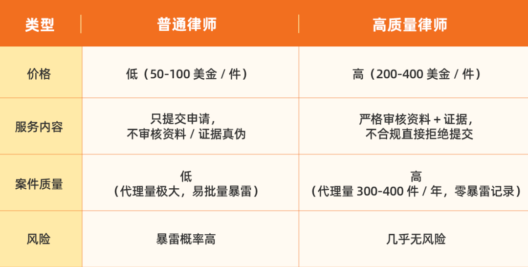 跨境卖家必看!美国商标 “暴雷” 避坑指南