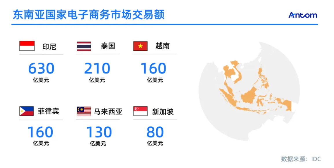 重磅干貨！東南亞支付市場全解析：一文掌握跨境電商制勝關(guān)鍵