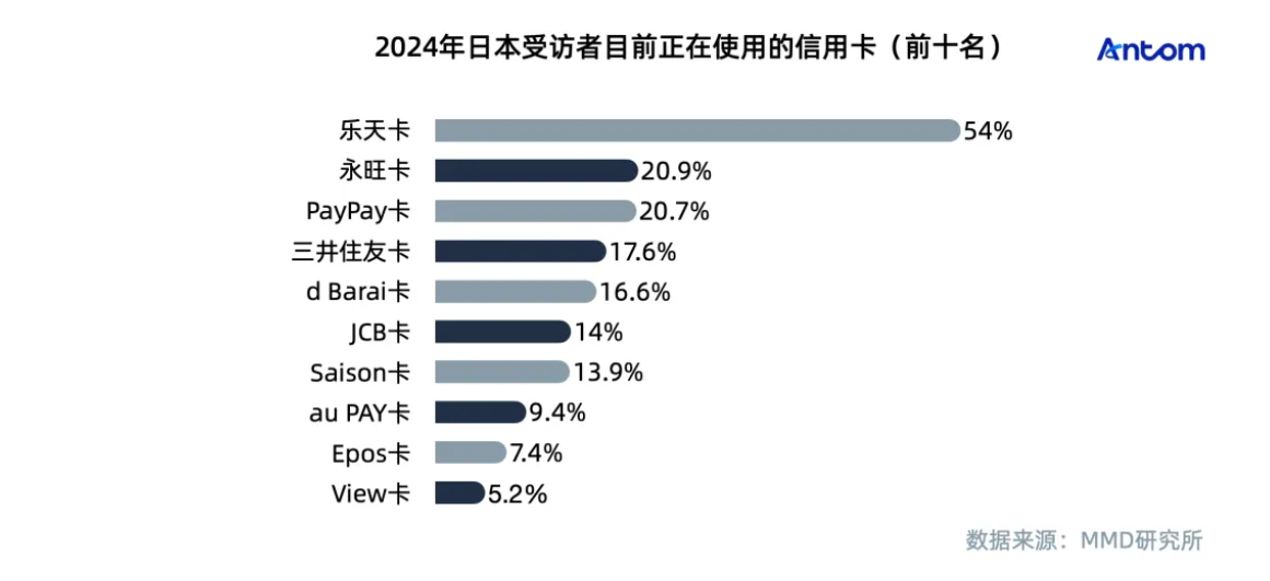 傳統(tǒng)與創(chuàng)新的交融:日本支付市場的轉型之路