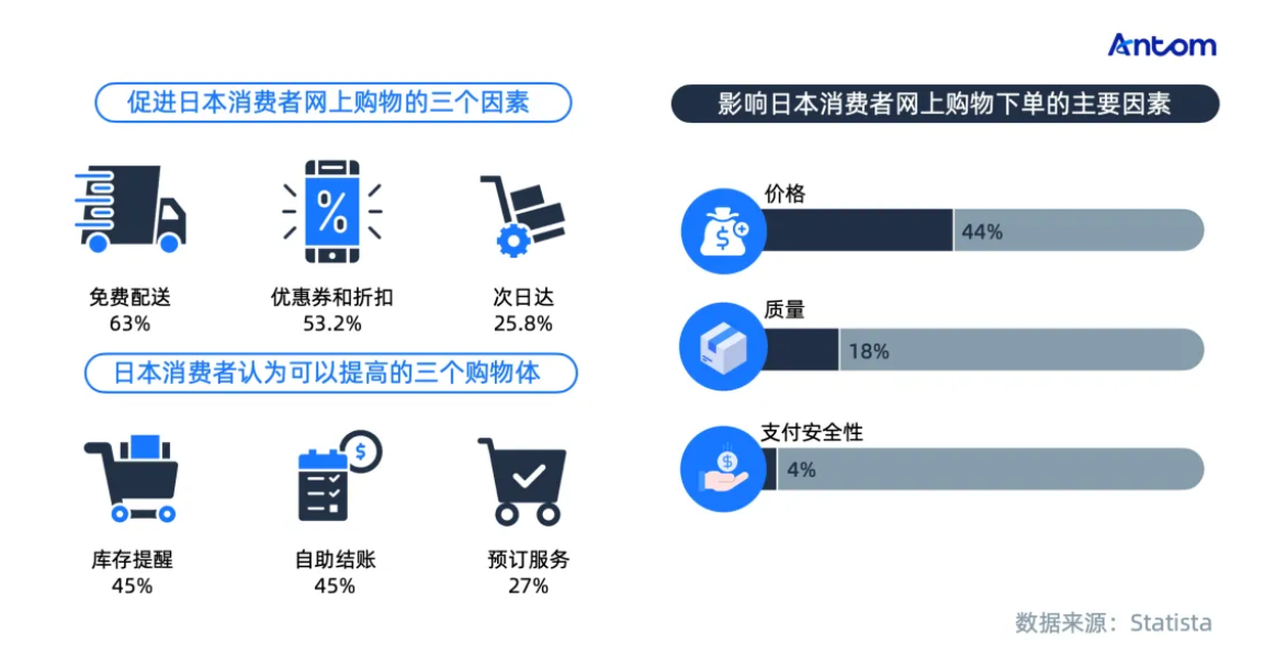 傳統(tǒng)與創(chuàng)新的交融:日本支付市場的轉型之路