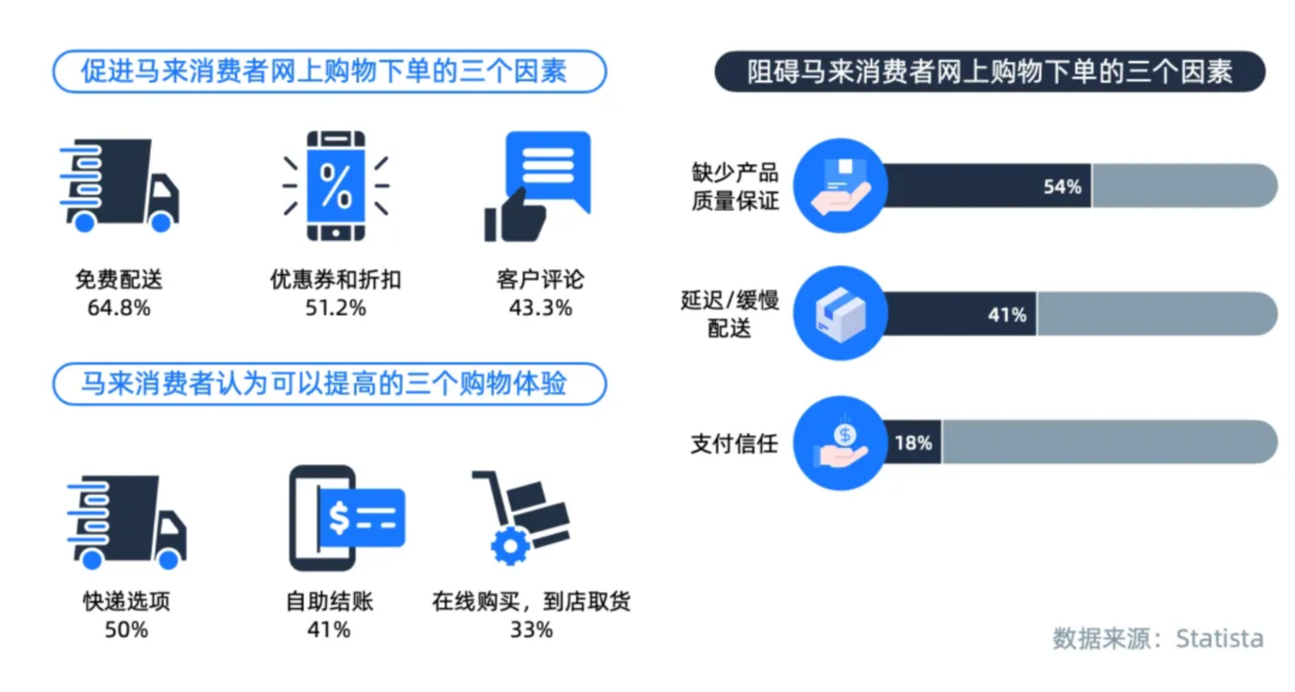 數(shù)字經(jīng)濟(jì)時(shí)代黑馬:馬來西亞支付市場新趨勢
