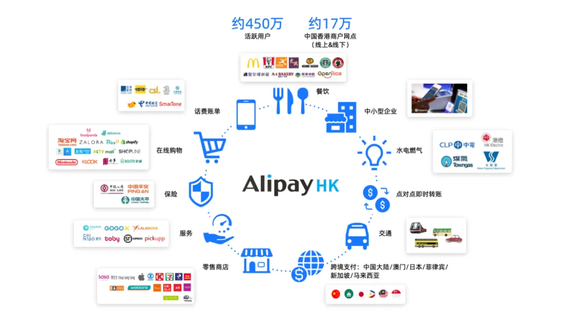 國際金融樞紐：解碼中國香港數字支付變革
