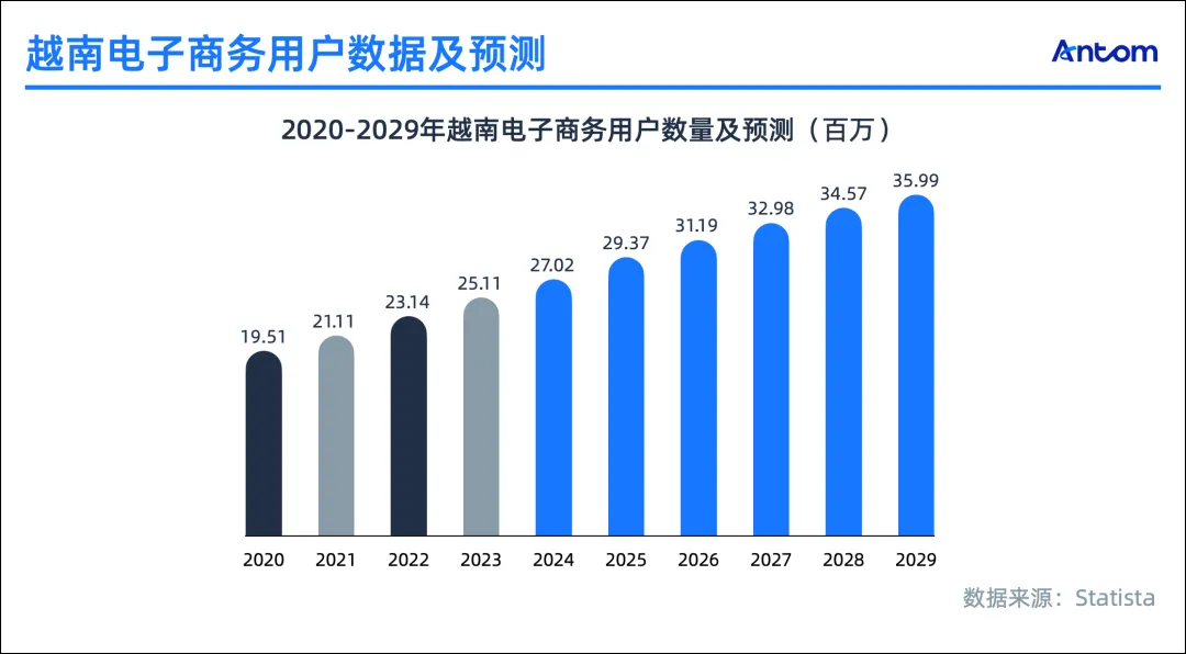 掃碼支付比現(xiàn)金更快!揭秘越南年輕人的支付新時(shí)尚