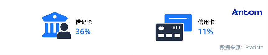 墨西哥成全球供应链新宠,商家如何从支付安全破局