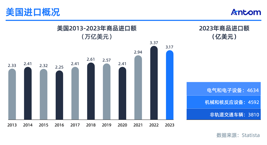 电商增速放缓和欺诈频发,“性价比”如何在美国突出重围!