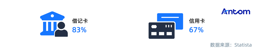 电商增速放缓和欺诈频发,“性价比”如何在美国突出重围!